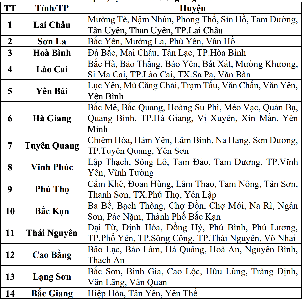 Danh sach cac khu vuc co nguy co xay ra lu quet, sat lo dat da trong 6 gio toi (tinh tu thoi diem 7 gio 40 ngay 21.6). Nguon: Trung tam Du bao Khi tuong Thuy van Quoc gia