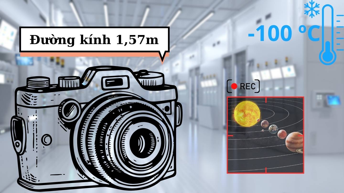 Mo phong Camera