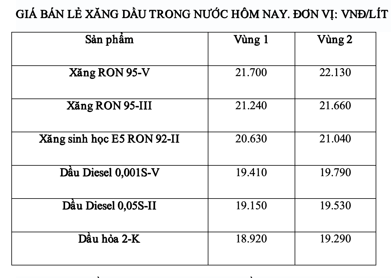 Gia xang dau trong nuoc ngay 21.6 theo bang gia cong bo cua Petrolimex. Anh: Ha Vy