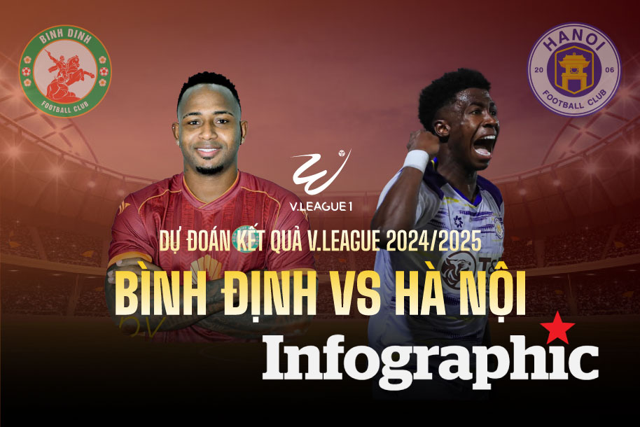Dự đoán kết quả Bình Định vs Hà Nội V.League 2024/2025