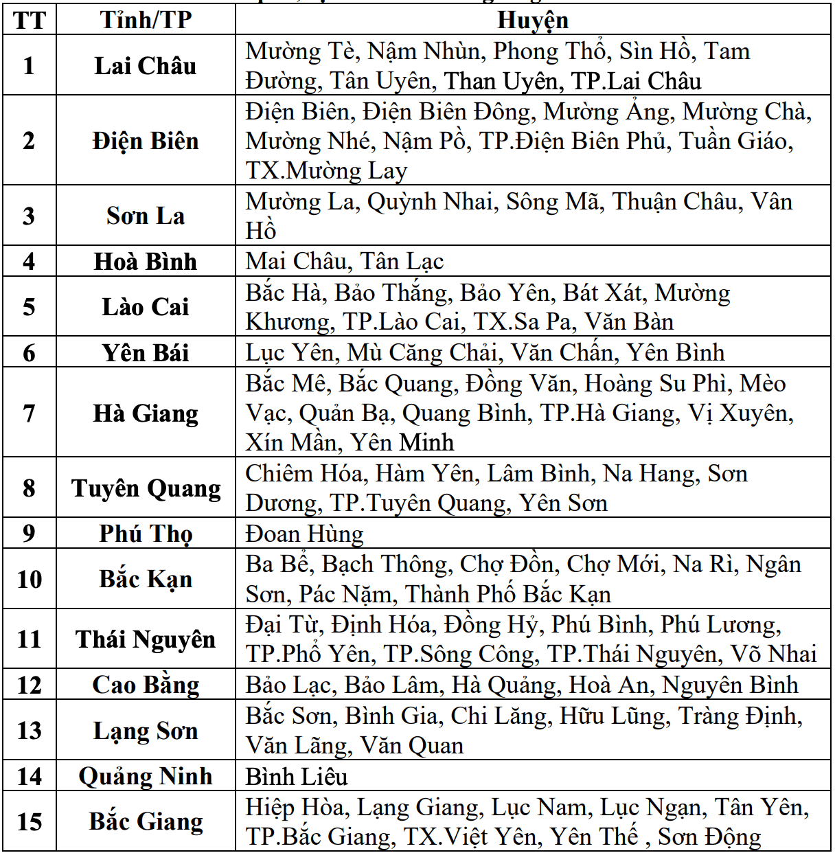 Danh sach cac khu vuc co nguy co xay ra lu quet, sat lo dat da trong 6 gio toi (tinh tu thoi diem 13 gio 45 ngay 21.6). Nguon: Trung tam Du bao Khi tuong Thuy van Quoc gia