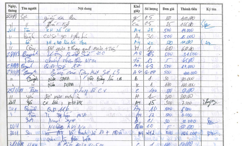 Một phần công nợ của các đơn vị trong huyện Bảo Yên. Ảnh: Đinh Đại