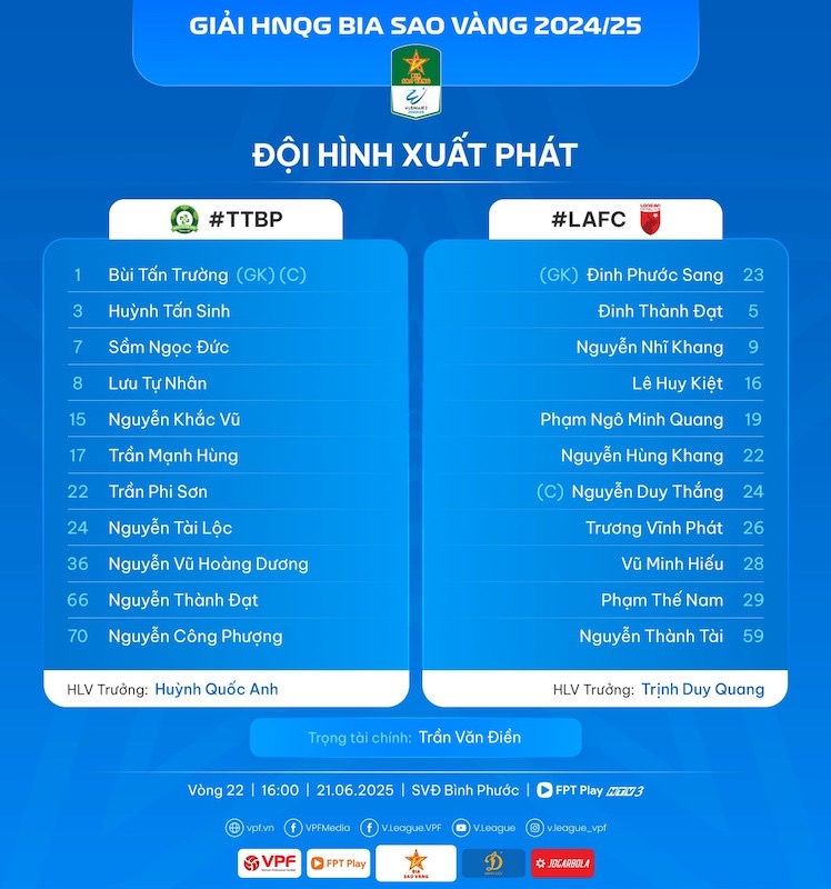 Doi hinh xuat phat cua cau lac bo Binh Phuoc va Long An. Anh: VPF