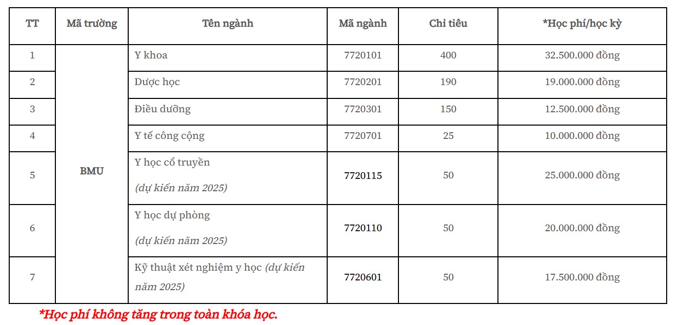 Nganh tuyen sinh dao tao dai hoc he chinh quy. Anh: Nha truong