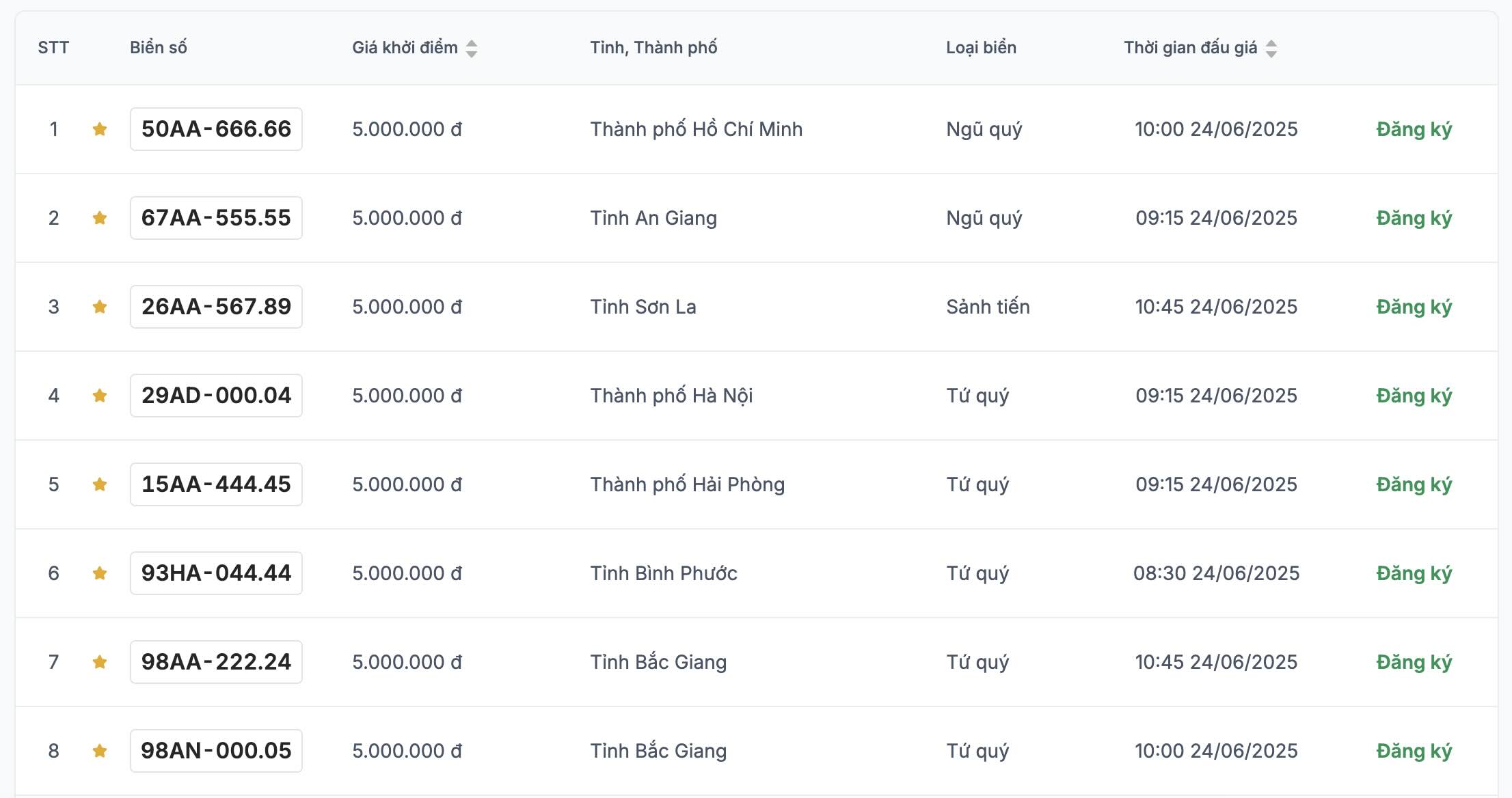 Danh sach bien so xe may duoc dau gia trong ngay 23-24.6.2025. Anh: VPA