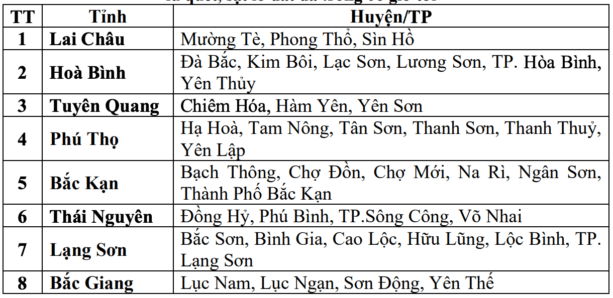 Danh sach cac khu vuc co nguy co xay ra lu quet, sat lo dat da trong 6 gio toi (tinh tu thoi diem 13 gio 30 ngay 22.6). Nguon: Trung tam Du bao Khi tuong Thuy van Quoc gia