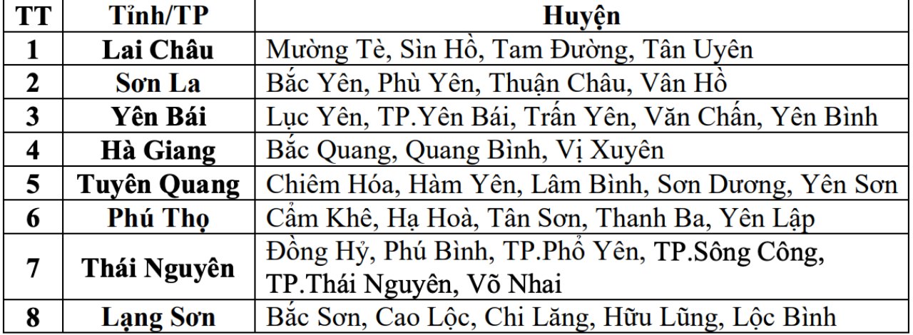 Danh sach cac khu vuc co nguy co xay ra lu quet, sat lo dat da trong 6 gio toi (tinh tu thoi diem 7 gio 30 ngay 23.6). Nguon: Trung tam Du bao Khi tuong Thuy van Quoc gia