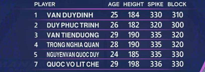 Doi hinh xuat phat cua tuyen bong chuyen nam Viet Nam. Anh: AVC