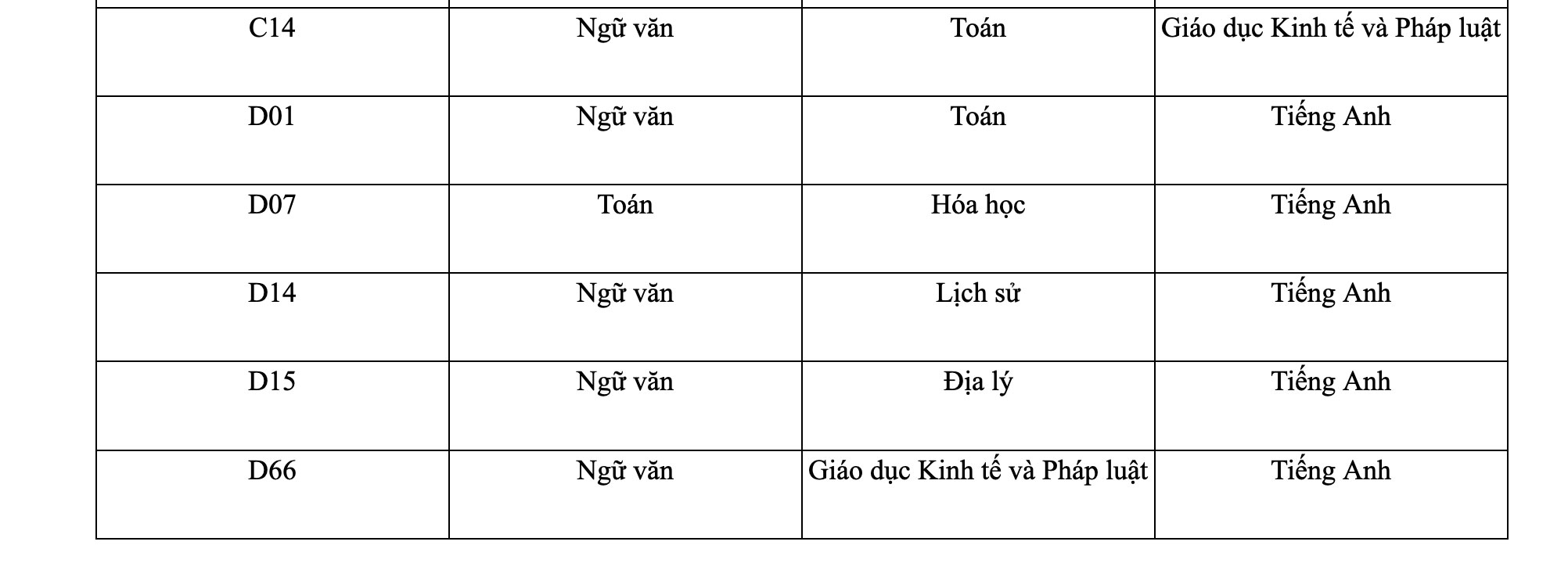 Tổ hợp môn xét tuyển của trường năm 2025. Ảnh: Nhà trường