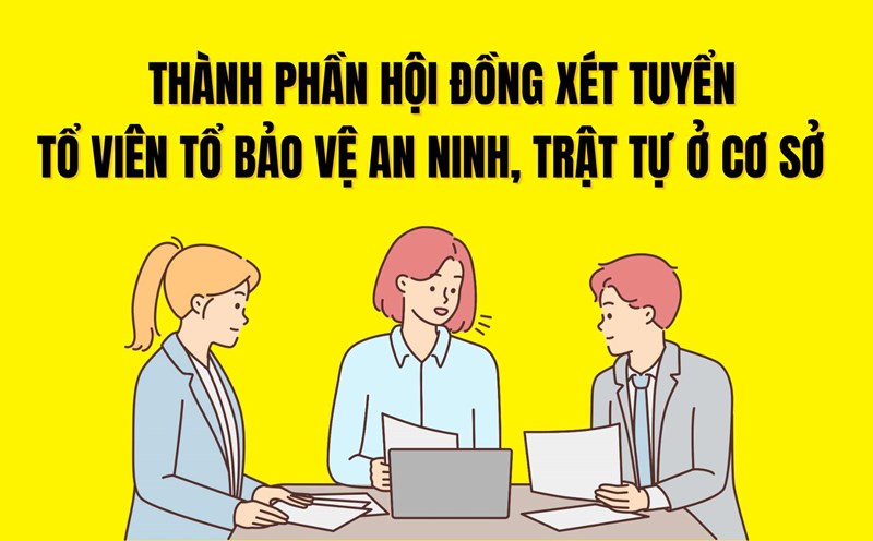 Composition of the Council for recruiting members of the Security and Order Protection Team at the grassroots level