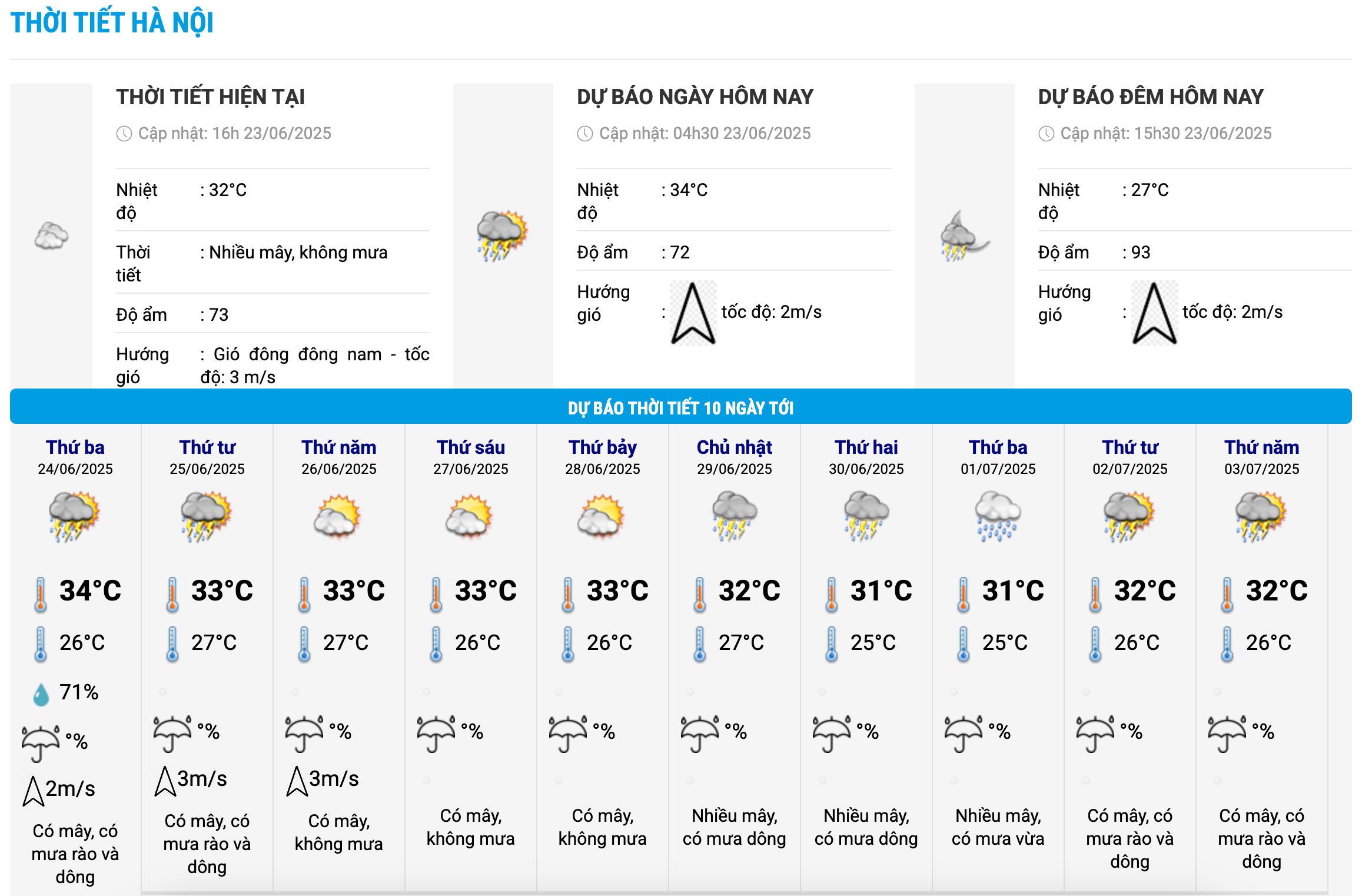 Bieu do nhiet trong 10 ngay toi o Ha Noi cap nhat vao 16h ngay 23.6. Anh: Trung tam Du bao Khi tuong Thuy van Quoc gia