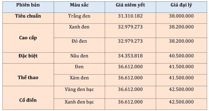 Tham khao bang gia xe Honda Vision thang 6.2025. Anh: Minh Chau