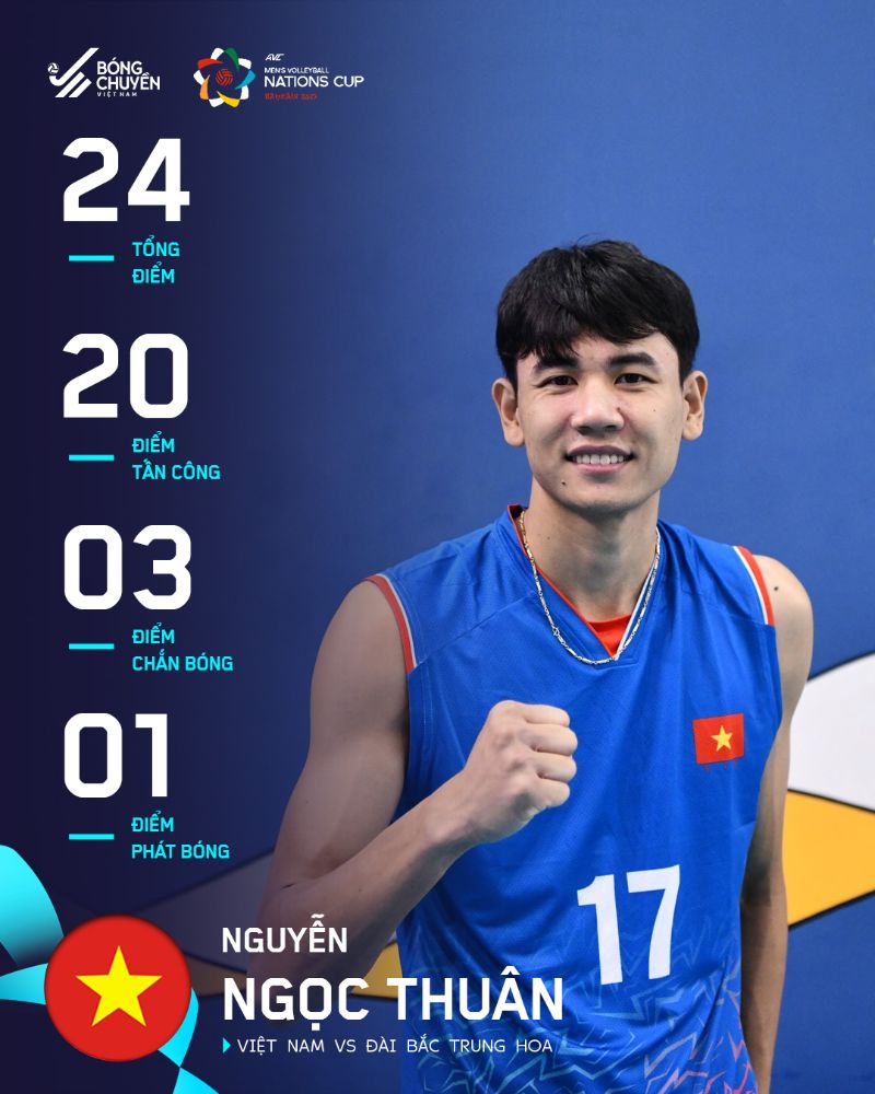 Thong so cua Ngoc Thuan o tran tuyen bong chuyen nam Viet Nam dau Dai Loan (Trung Quoc). Anh: Bong chuyen Viet Nam