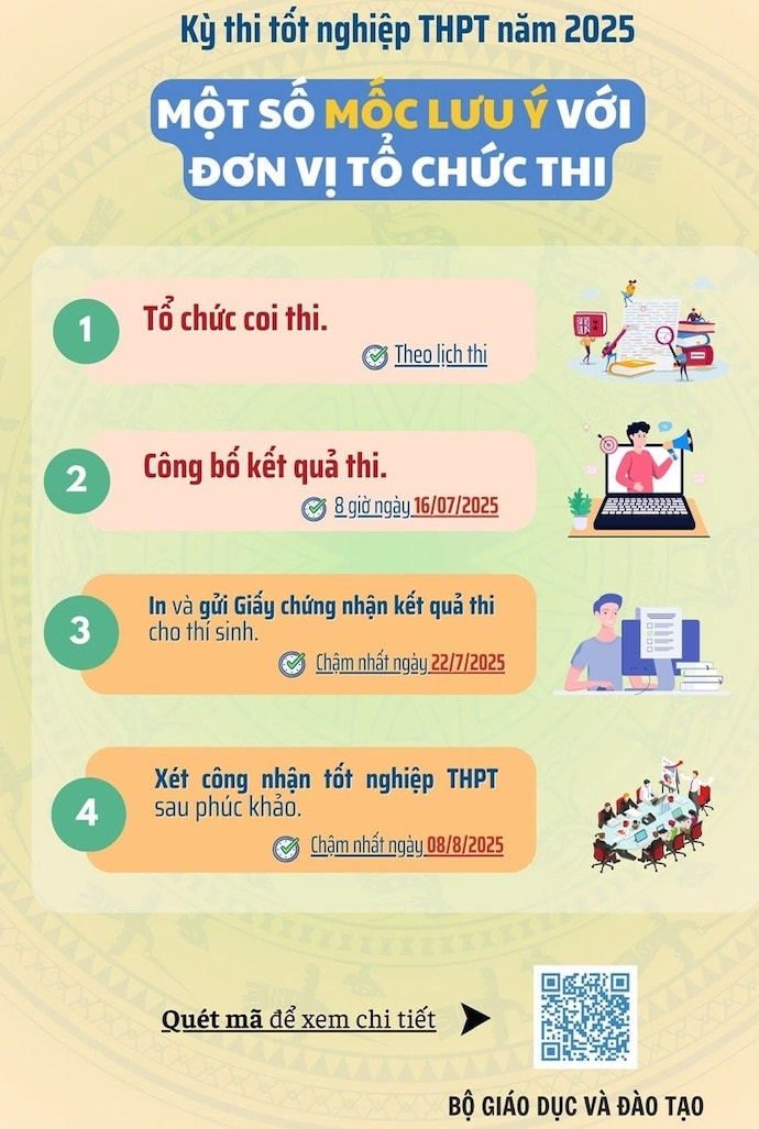 Cac moc thoi gian thi sinh can luu y trong ky thi tot nghiep THPT. Anh: Bo GDDT