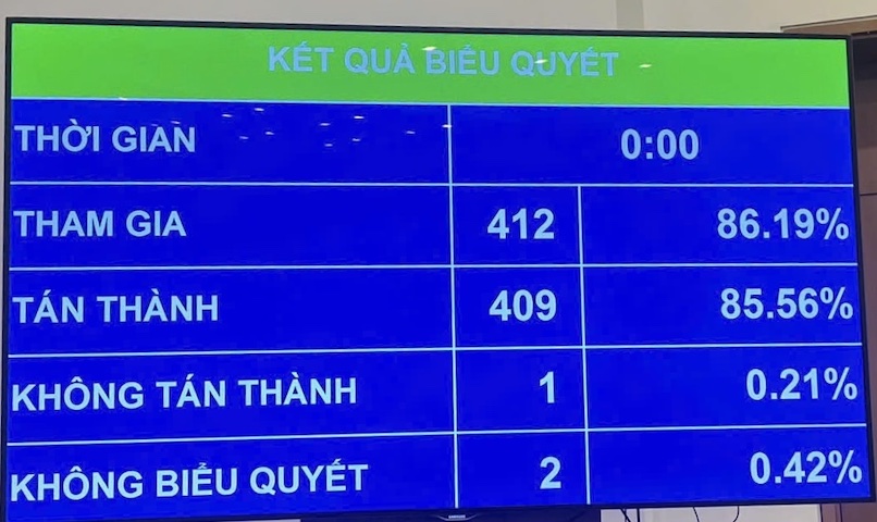 Quoc hoi thong qua . Anh: Pham Dong