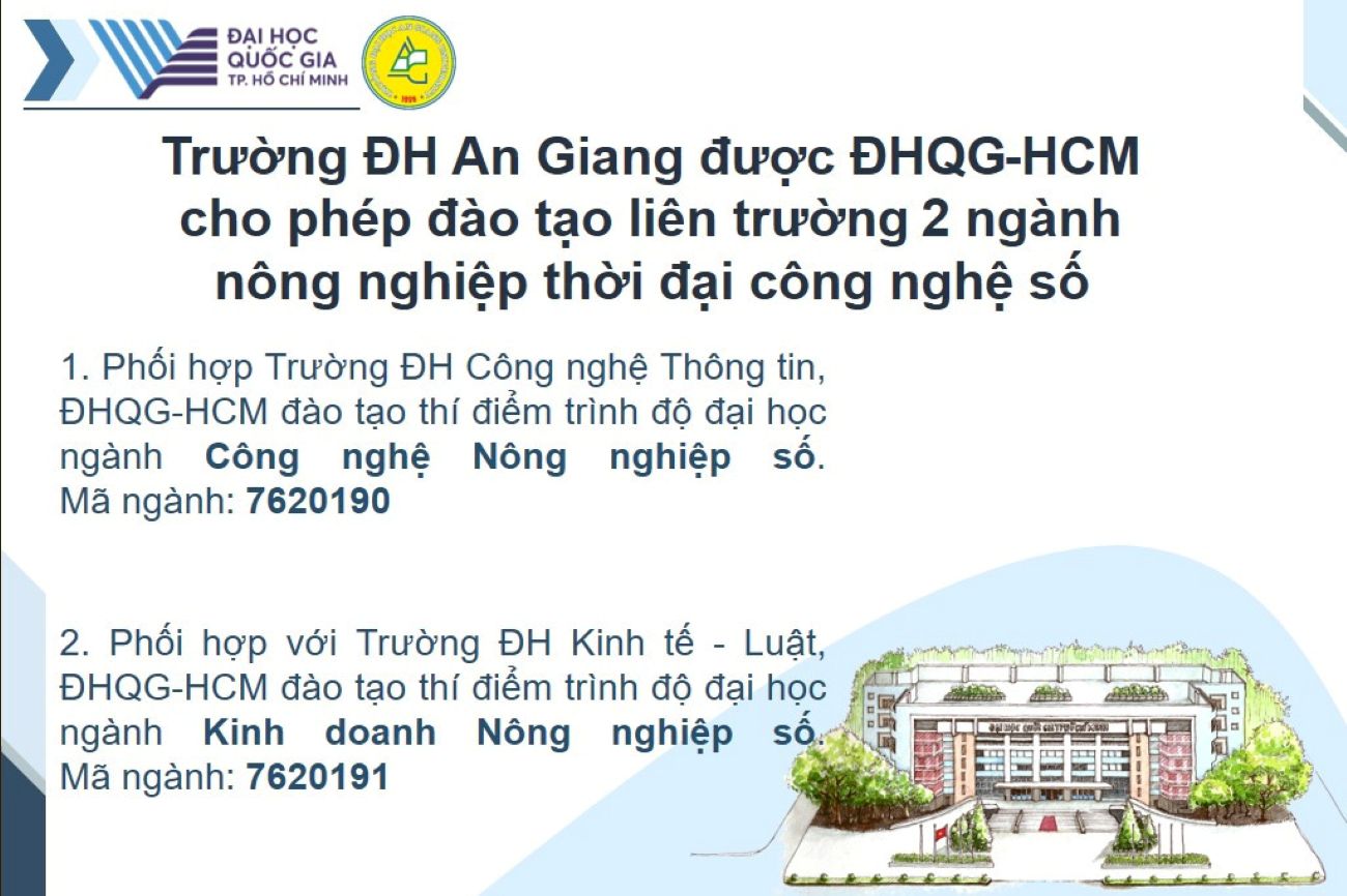 Hai nganh dao tao he dai hoc chuyen nganh nong nghiep thoi dai cong nghe so. Anh: AGU.