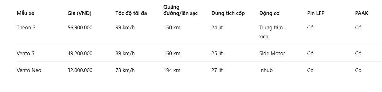 Bang tham khao so sanh thong so xe dien