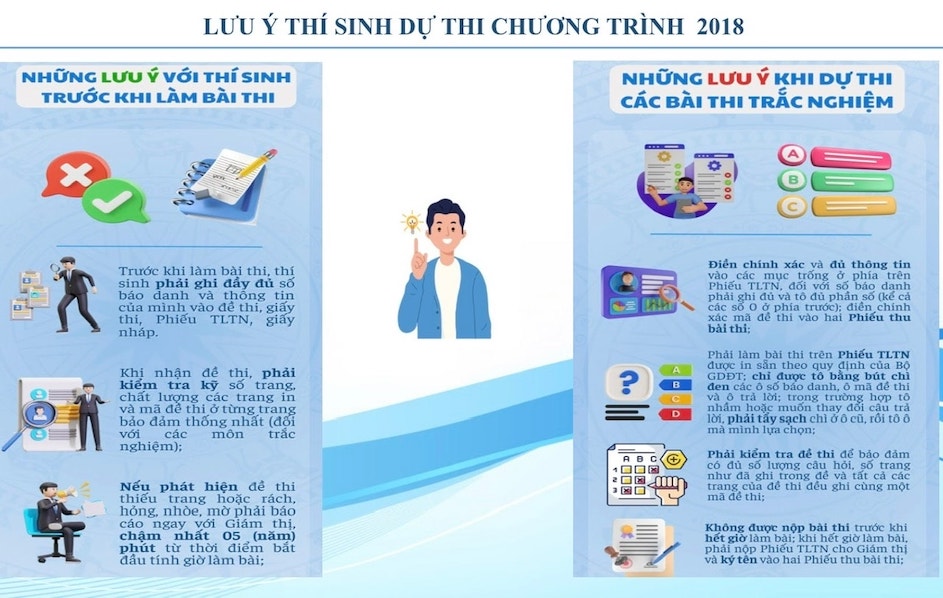 Nhung dieu thi sinh can luu y truoc khi lam bai thi tot nghiep THPT nam 2025. Anh: So GDDT Ha Noi