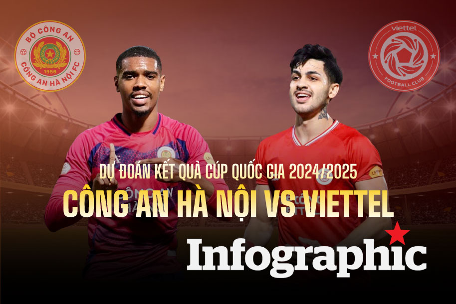 Dự đoán kết quả Công An Hà Nội vs Viettel Cúp Quốc gia 2024/2025