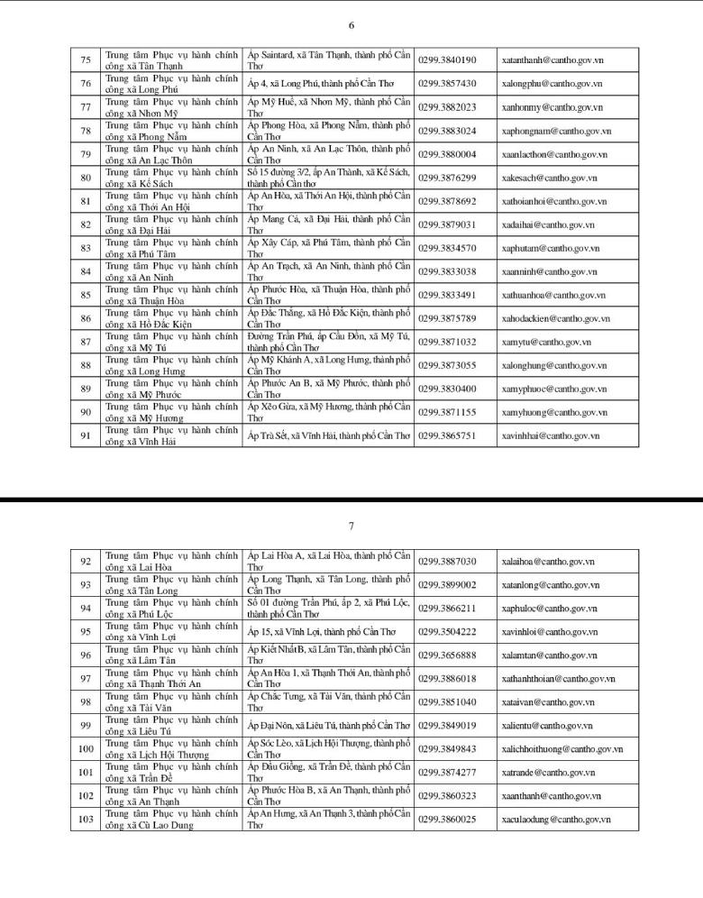 Danh sach Trung tam phuc vu hanh chinh cong tren dia ban Can Tho tu 1.7. Anh: UBND TP Can Tho