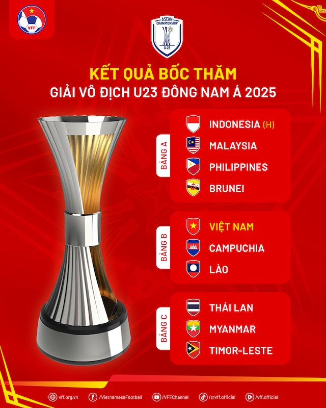 Cac bang dau tai giai U23 Dong Nam A 2025. Anh: VFF