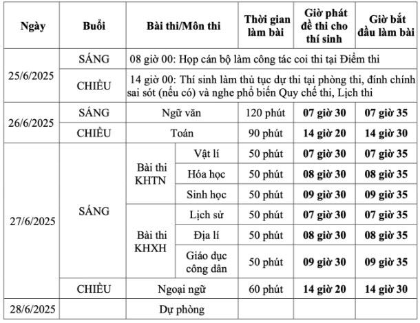 Lich thi doi voi cac thi sinh theo Chuong trinh giao duc pho thong 2006. Anh: Bo GDDT