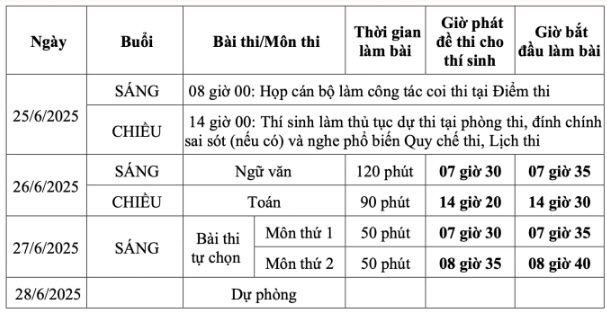Lich thi doi voi thi sinh theo Chuong trinh giao duc pho thong 2018. Anh: Bo GDDT