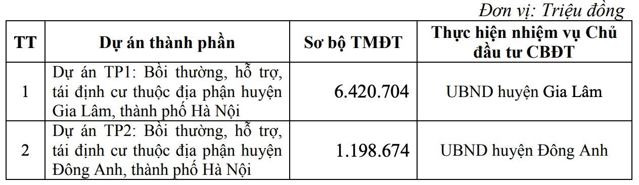 2 du an thanh phan. Anh: UBND Ha Noi
