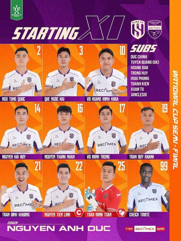 Doi hinh ra san Binh Duong. Anh: BDFC