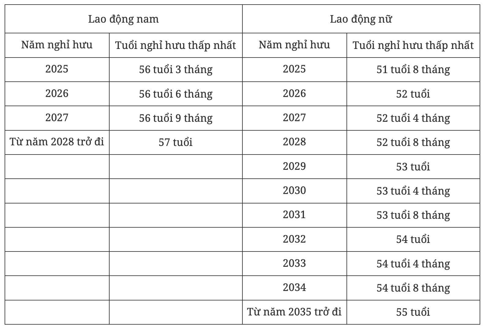 Do tuoi nghi huu. Anh: