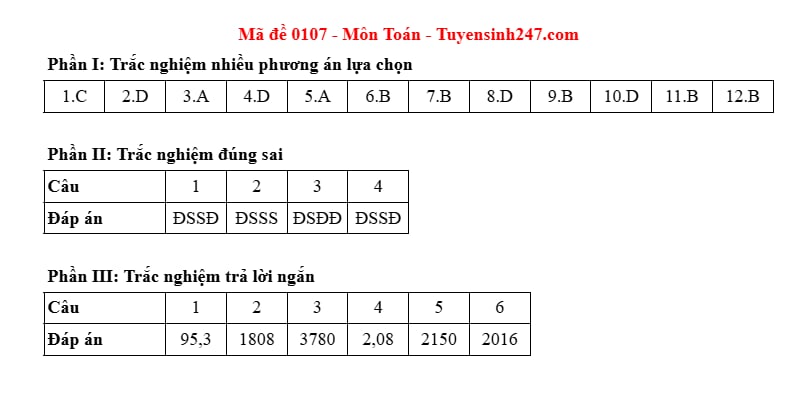 Dap an ma de 0107 mon Toan, ky thi tot nghiep THPT nam 2025. Anh: Tuyensinh247