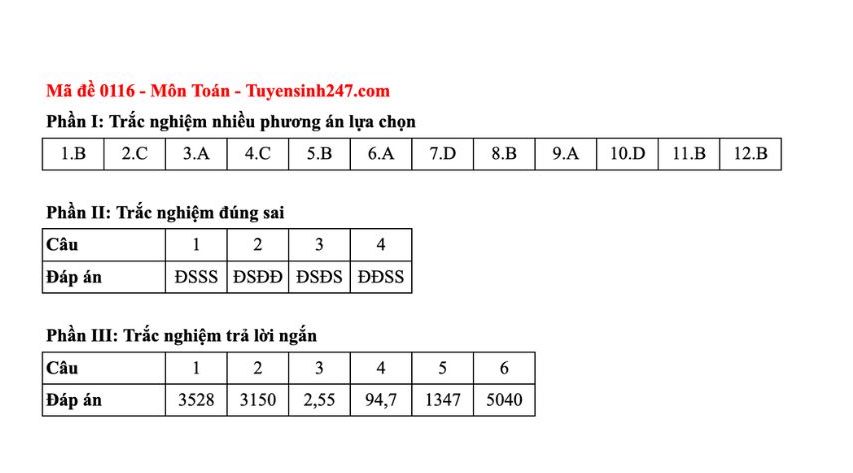 Dap an tham khao mon Toan tot nghiep THPT nam 2025 - ma de 0116 (tiep tuc cap nhat). Anh: Tuyensinh247