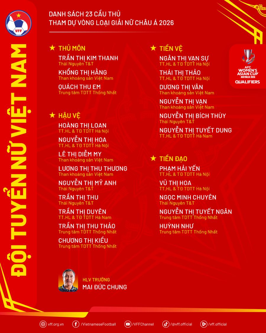 Danh sach tuyen bong da nu Viet Nam du vong loai chau A 2026. Anh: VFF