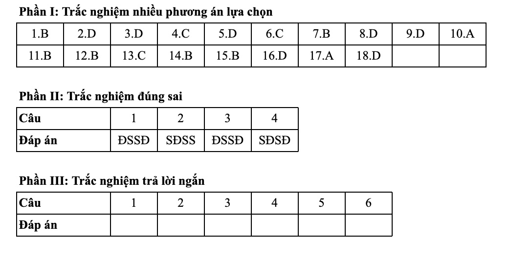 Dap an tham khao mon Hoa ma de 0330. Anh: Tuyen sinh 247