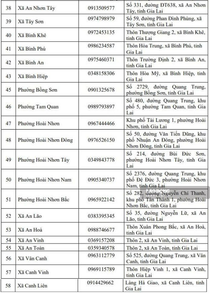 Danh sach dia diem 58 tru so Trung tam phuc vu hanh chinh cong/Bo phan mot cua cap xa tren dia ban tinh Binh Dinh (thuoc tinh Gia Lai moi). Anh: Hoai Phuong