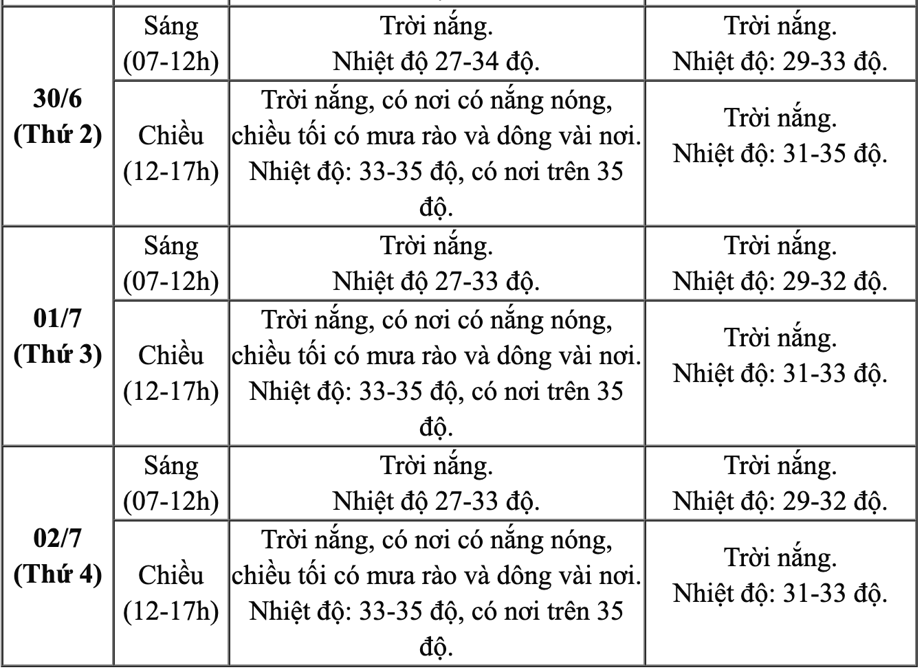 Du bao thoi tiet chi tiet o Trung Bo tu ngay 27.6 - 2.7. Nguon: Trung tam Du bao Khi tuong Thuy van Quoc gia
