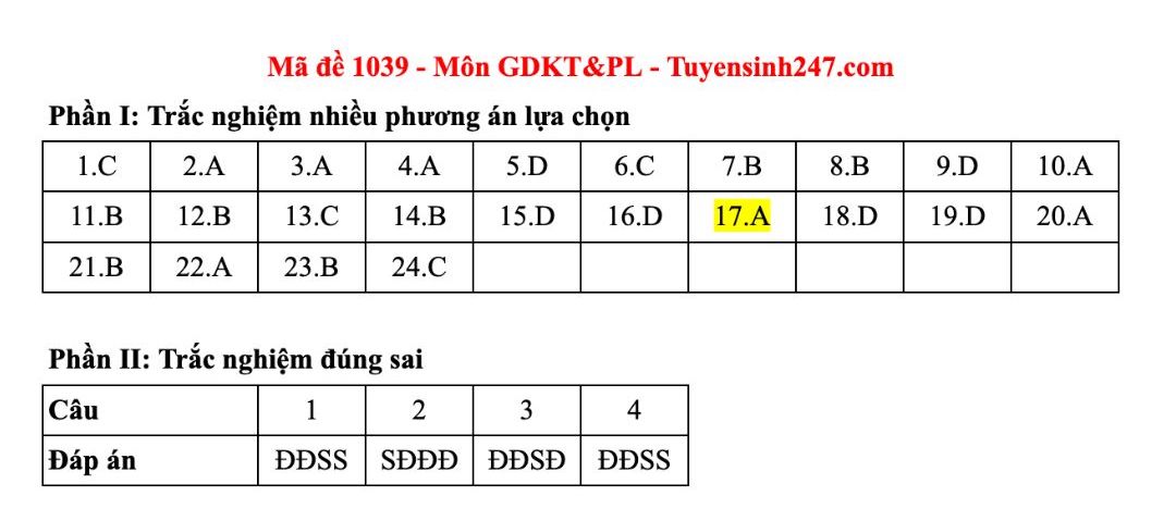 Dap an tham khao mon Giao duc kinh te va phap luat tot nghiep THPT nam 2025 - ma de 1039. Anh: Tuyensinh247