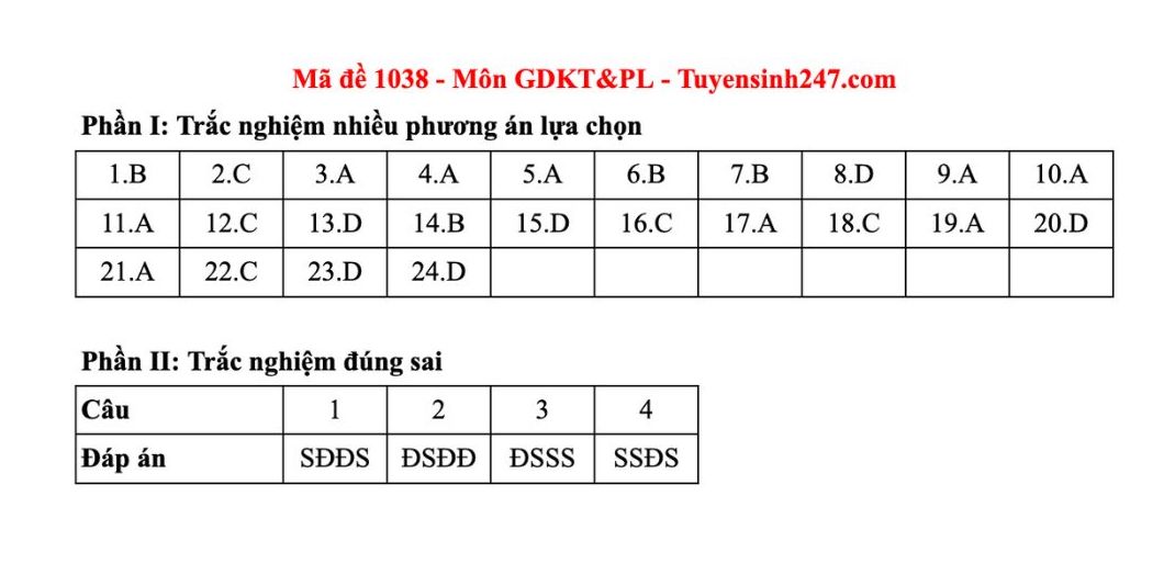 Dap an tham khao mon Giao duc kinh te va phap luat tot nghiep THPT nam 2025 - ma de 1038. Anh: Tuyensinh247