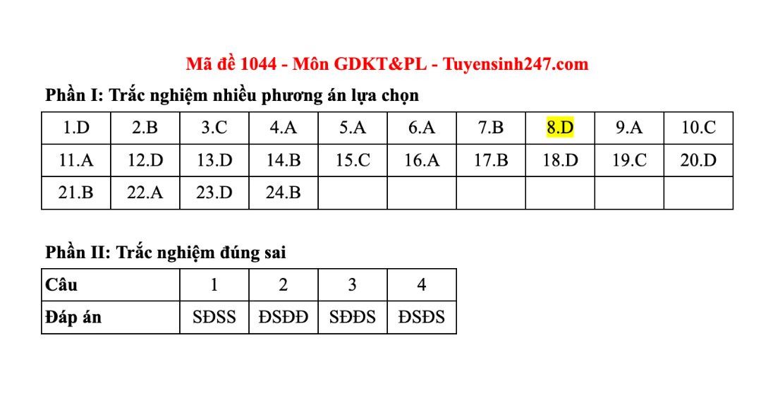 Dap an tham khao mon Giao duc kinh te va phap luat tot nghiep THPT nam 2025 - ma de 1044. Anh: Tuyensinh247
