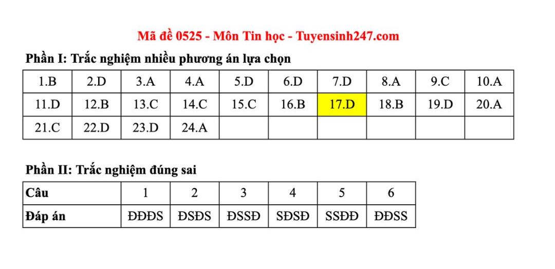 Dap an tham khao mon Tin hoc tot nghiep THPT nam 2025 - ma de 0525. Anh: Tuyensinh247 