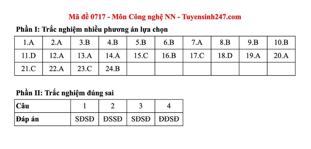 Dap an tham khao mon Cong nghe - Nong nghiep tot nghiep THPT nam 2025 - ma de 0726. Anh: Tuyensinh247  