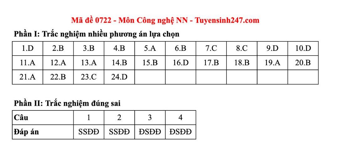 Dap an tham khao mon Cong nghe - Nong nghiep tot nghiep THPT nam 2025 - ma de 0726. Anh: Tuyensinh247  