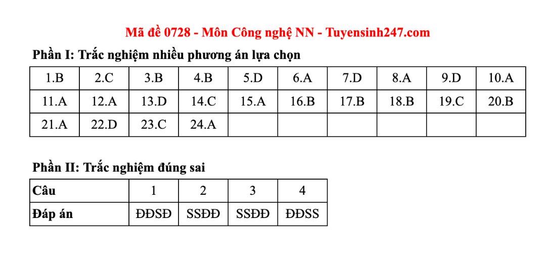 Dap an tham khao mon Cong nghe - Nong nghiep tot nghiep THPT nam 2025 - ma de 0726. Anh: Tuyensinh247  