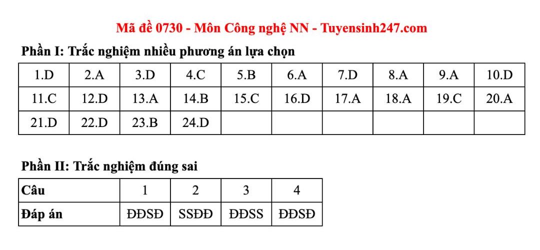 Dap an tham khao mon Cong nghe - Nong nghiep tot nghiep THPT nam 2025 - ma de 0726. Anh: Tuyensinh247  