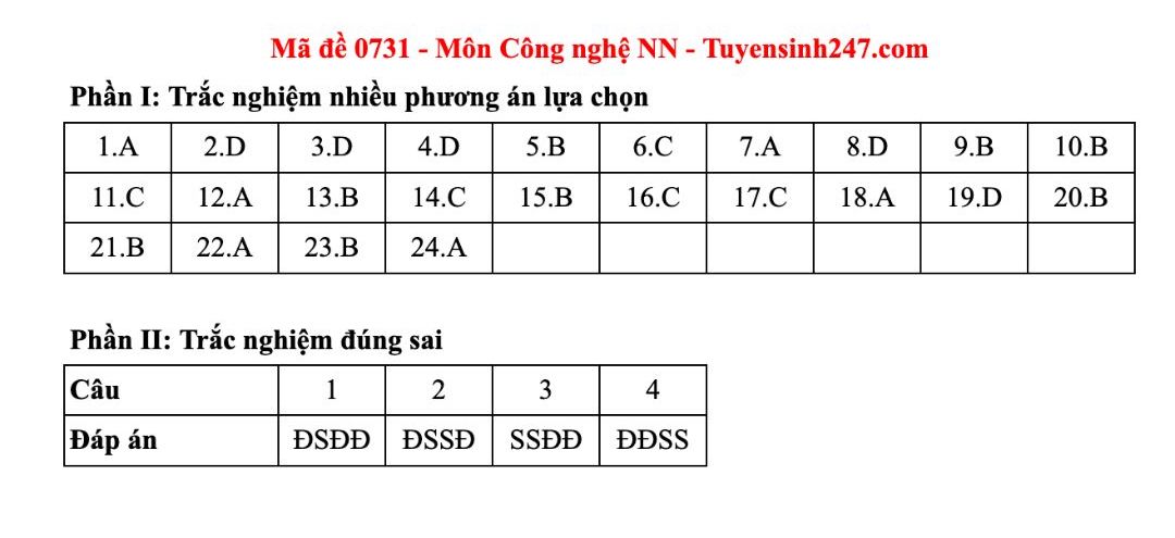Dap an tham khao mon Cong nghe - Nong nghiep tot nghiep THPT nam 2025 - ma de 0726. Anh: Tuyensinh247  