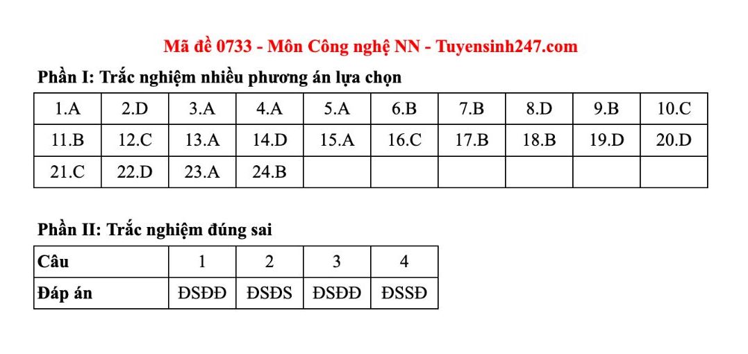 Dap an tham khao mon Cong nghe - Nong nghiep tot nghiep THPT nam 2025 - ma de 0726. Anh: Tuyensinh247  
