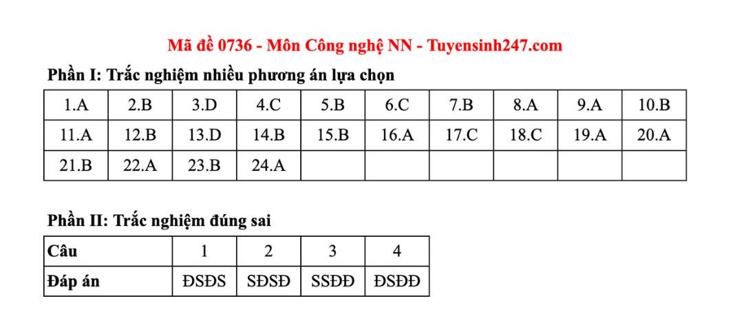 Dap an tham khao mon Cong nghe - Nong nghiep tot nghiep THPT nam 2025 - ma de 0726. Anh: Tuyensinh247  