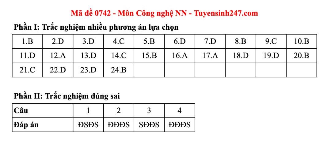 Dap an tham khao mon Cong nghe - Nong nghiep tot nghiep THPT nam 2025 - ma de 0726. Anh: Tuyensinh247  