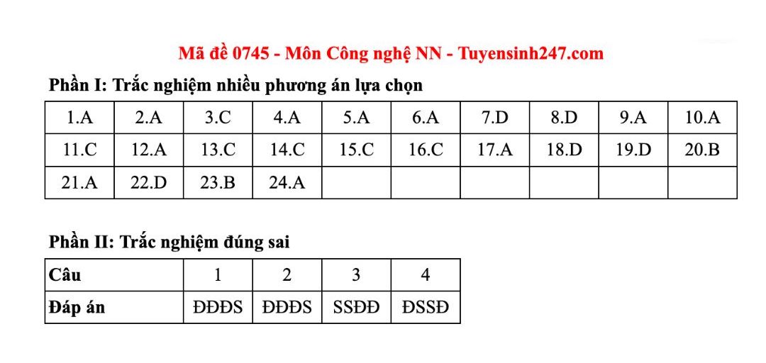 Dap an tham khao mon Cong nghe - Nong nghiep tot nghiep THPT nam 2025 - ma de 0726. Anh: Tuyensinh247  