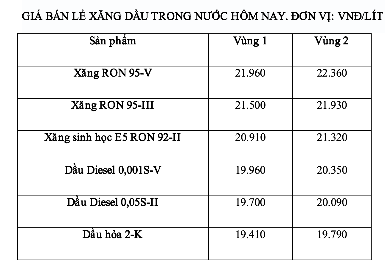 Gia xang dau trong nuoc ngay 27.6 theo bang gia cong bo cua Petrolimex. Anh: Ha Vy